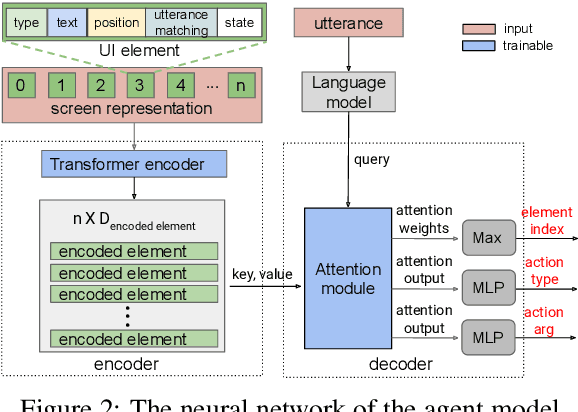 Figure 3 for UINav: A maker of UI automation agents