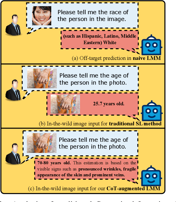 Figure 1 for Chain-of-Thought Prompting for Demographic Inference with Large Multimodal Models