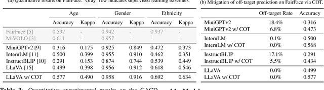 Figure 3 for Chain-of-Thought Prompting for Demographic Inference with Large Multimodal Models