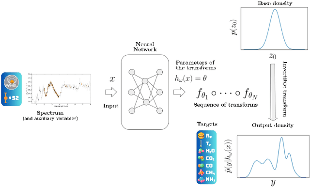Figure 2 for Simulation-based Inference for Exoplanet Atmospheric Retrieval: Insights from winning the Ariel Data Challenge 2023 using Normalizing Flows