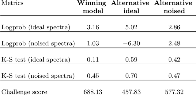 Figure 4 for Simulation-based Inference for Exoplanet Atmospheric Retrieval: Insights from winning the Ariel Data Challenge 2023 using Normalizing Flows