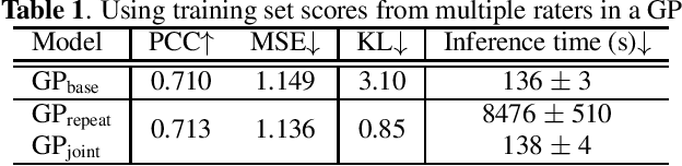 Figure 1 for Multiple output samples for each input in a single-output Gaussian process