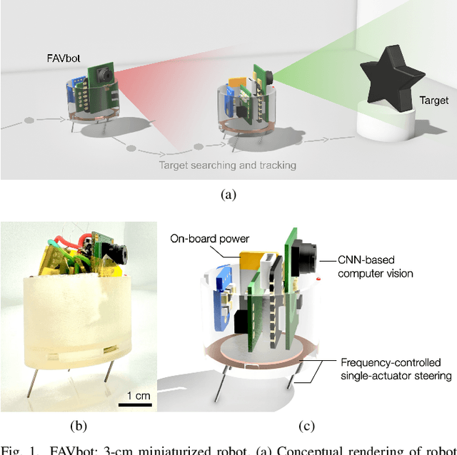 Figure 1 for FAVbot: An Autonomous Target Tracking Micro-Robot with Frequency Actuation Control