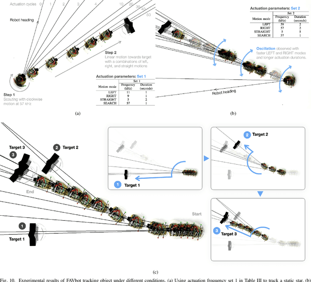 Figure 2 for FAVbot: An Autonomous Target Tracking Micro-Robot with Frequency Actuation Control