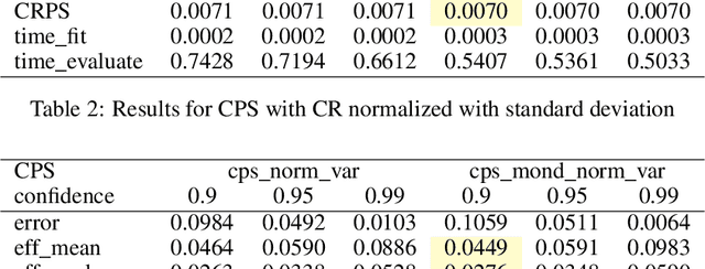 Figure 3 for Target Strangeness: A Novel Conformal Prediction Difficulty Estimator