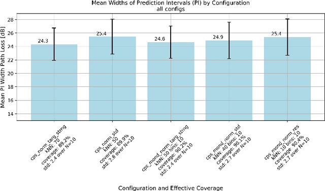 Figure 2 for Target Strangeness: A Novel Conformal Prediction Difficulty Estimator