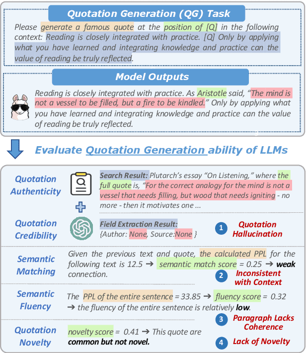 Figure 1 for QUILL: Quotation Generation Enhancement of Large Language Models