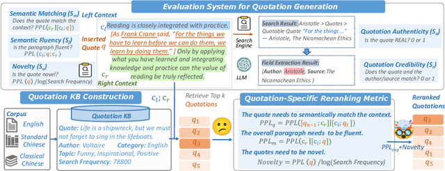 Figure 3 for QUILL: Quotation Generation Enhancement of Large Language Models