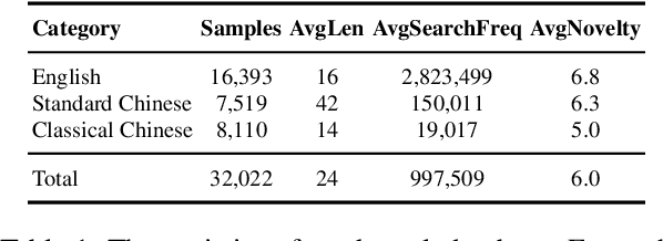 Figure 2 for QUILL: Quotation Generation Enhancement of Large Language Models