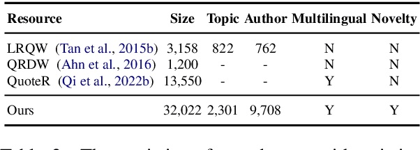 Figure 4 for QUILL: Quotation Generation Enhancement of Large Language Models