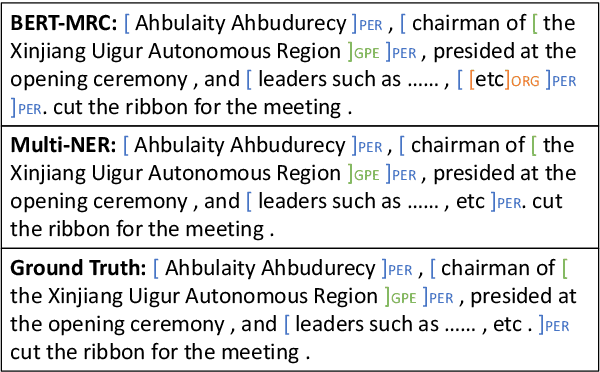Figure 4 for Named Entity Recognition via Machine Reading Comprehension: A Multi-Task Learning Approach