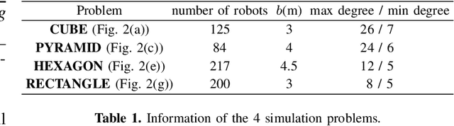 Figure 1 for Distributed Optimization in Sensor Network for Scalable Multi-Robot Relative State Estimation