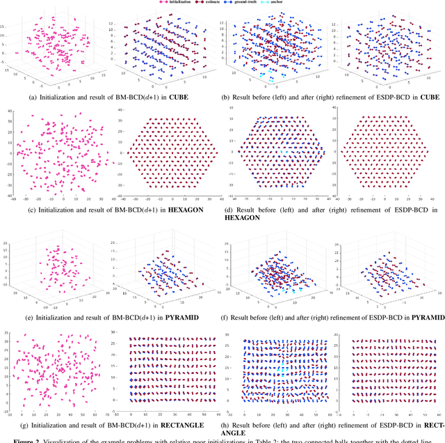 Figure 3 for Distributed Optimization in Sensor Network for Scalable Multi-Robot Relative State Estimation