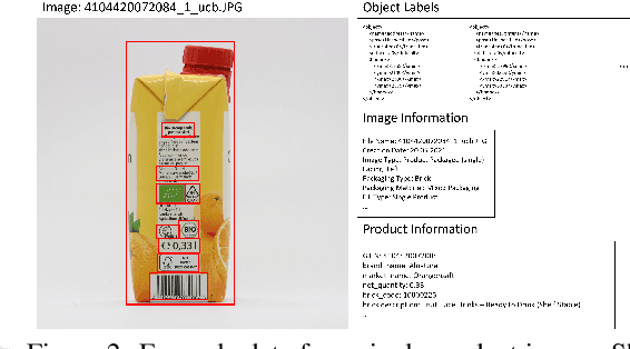 Figure 3 for Creation and Evaluation of a Food Product Image Dataset for Product Property Extraction