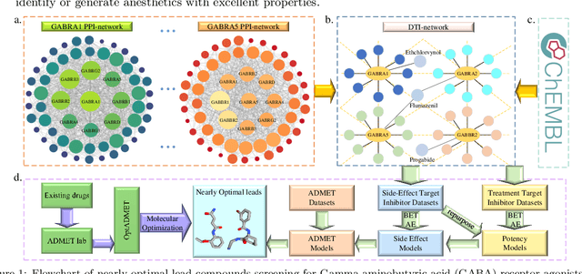 Figure 1 for Proteomic Learning of Gamma-Aminobutyric Acid (GABA) Receptor-Mediated Anesthesia