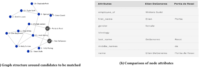 Figure 3 for xEM: Explainable Entity Matching in Customer 360