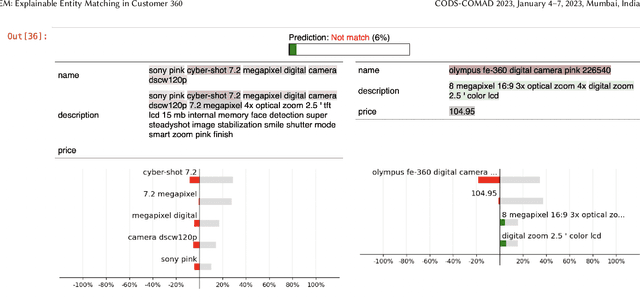 Figure 4 for xEM: Explainable Entity Matching in Customer 360