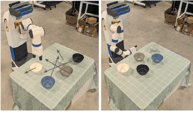 Figure 1 for Planning for Tabletop Object Rearrangement