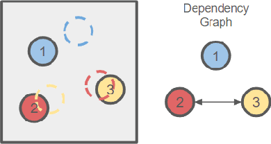 Figure 2 for Planning for Tabletop Object Rearrangement