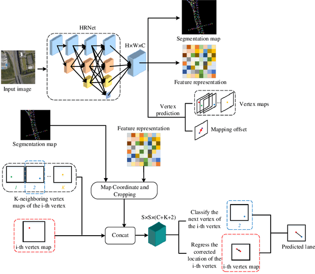 Figure 1 for Building Lane-Level Maps from Aerial Images