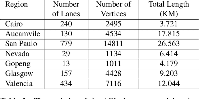 Figure 2 for Building Lane-Level Maps from Aerial Images
