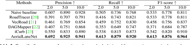 Figure 4 for Building Lane-Level Maps from Aerial Images