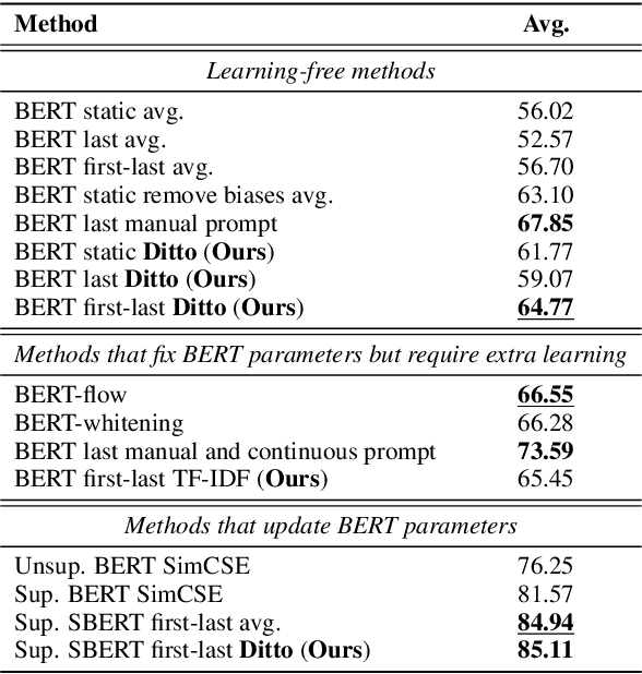 Figure 2 for Ditto: A Simple and Efficient Approach to Improve Sentence Embeddings