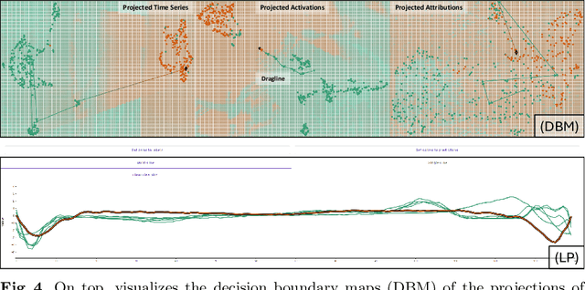 Figure 4 for Interactive Counterfactual Generation for Univariate Time Series