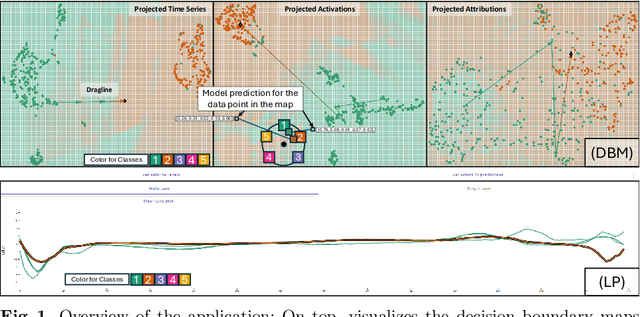 Figure 1 for Interactive Counterfactual Generation for Univariate Time Series