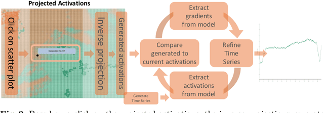 Figure 2 for Interactive Counterfactual Generation for Univariate Time Series