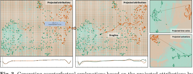 Figure 3 for Interactive Counterfactual Generation for Univariate Time Series