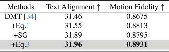 Figure 3 for ConMo: Controllable Motion Disentanglement and Recomposition for Zero-Shot Motion Transfer