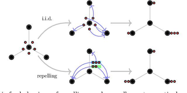 Figure 1 for Repelling Random Walks