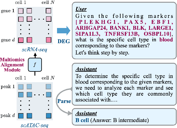 Figure 1 for Single-Cell Omics Arena: A Benchmark Study for Large Language Models on Cell Type Annotation Using Single-Cell Data