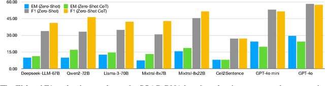 Figure 3 for Single-Cell Omics Arena: A Benchmark Study for Large Language Models on Cell Type Annotation Using Single-Cell Data