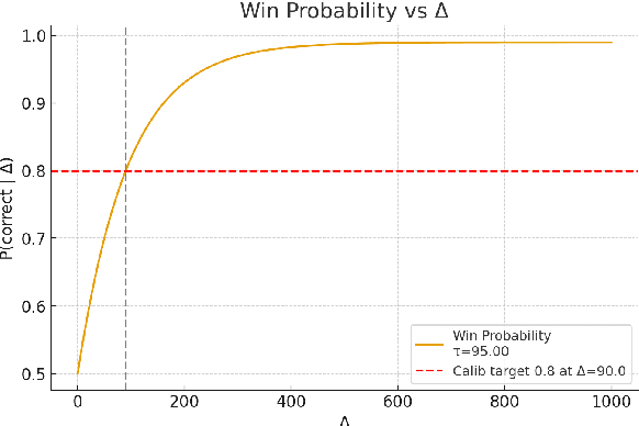 Figure 1 for Pairwise Comparison for Bias Identification and Quantification