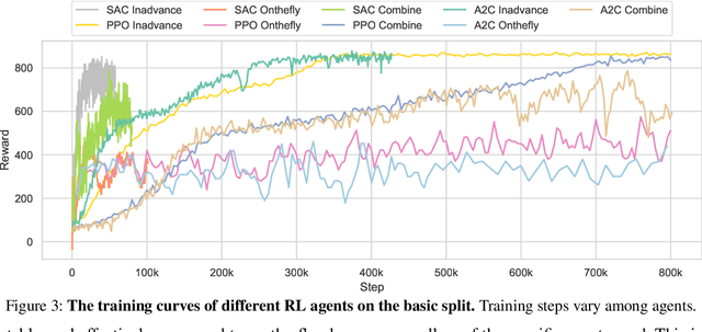 Figure 4 for I-PHYRE: Interactive Physical Reasoning