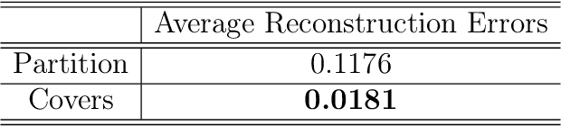 Figure 2 for Atlas flow : compatible local structures on the manifold