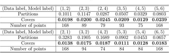 Figure 4 for Atlas flow : compatible local structures on the manifold