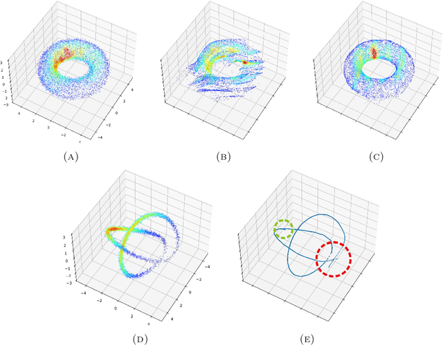 Figure 3 for Atlas flow : compatible local structures on the manifold
