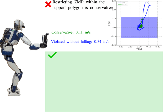 Figure 1 for Impact-Aware Multi-Contact Balance Criteria