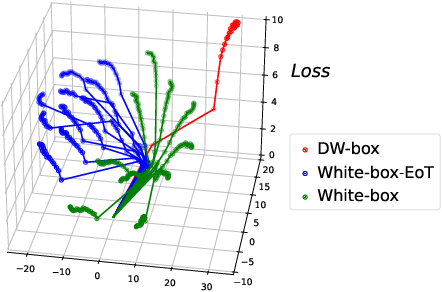 Figure 1 for Towards Better Adversarial Purification via Adversarial Denoising Diffusion Training