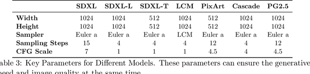 Figure 4 for FAIntbench: A Holistic and Precise Benchmark for Bias Evaluation in Text-to-Image Models