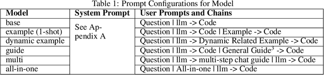 Figure 2 for Enhancing Computer Programming Education with LLMs: A Study on Effective Prompt Engineering for Python Code Generation