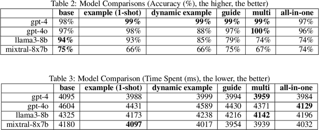 Figure 4 for Enhancing Computer Programming Education with LLMs: A Study on Effective Prompt Engineering for Python Code Generation