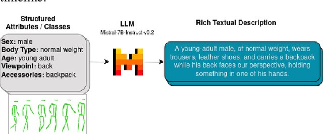 Figure 1 for Aligning Actions and Walking to LLM-Generated Textual Descriptions