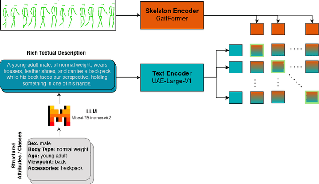 Figure 2 for Aligning Actions and Walking to LLM-Generated Textual Descriptions