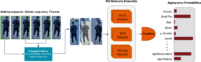 Figure 3 for Aligning Actions and Walking to LLM-Generated Textual Descriptions