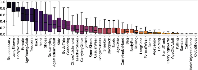 Figure 4 for Aligning Actions and Walking to LLM-Generated Textual Descriptions