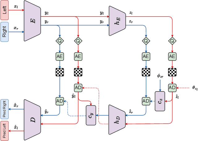 Figure 1 for ECSIC: Epipolar Cross Attention for Stereo Image Compression